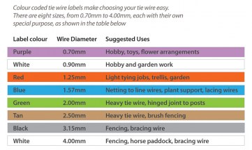 tie wire colour coding table